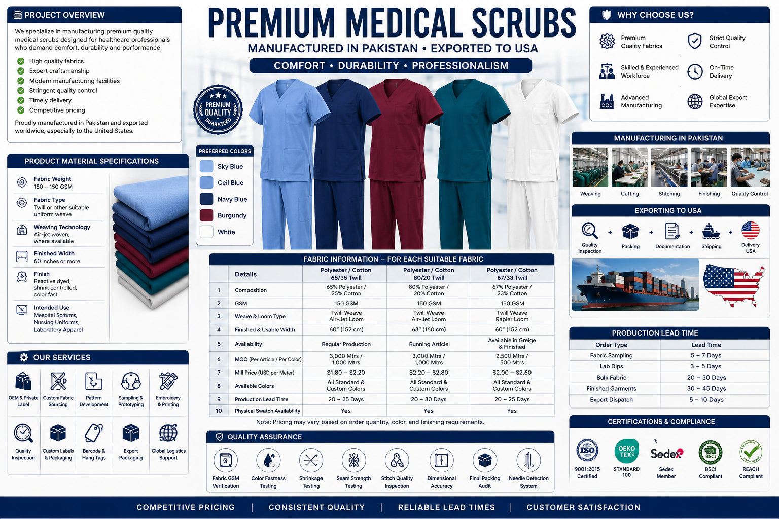 Medical Scrub Manufacturing & Export Portfolio